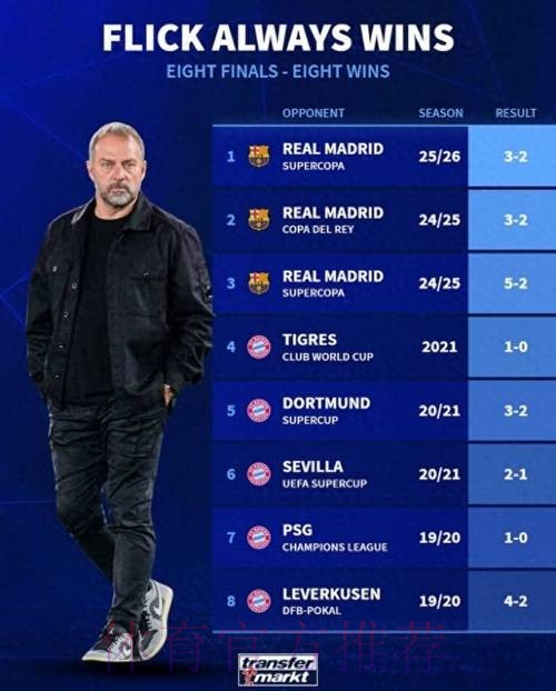 冠军教练，弗里克执教生涯8次率队参加决赛全部夺冠